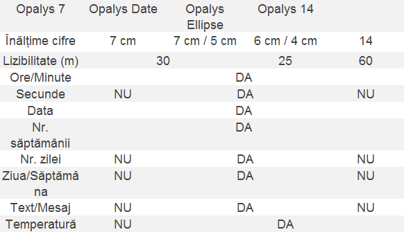 tabel ceas digital Opalys LCD ALL