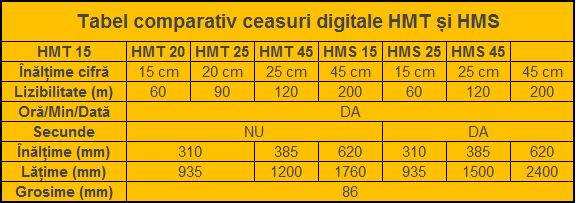 tabel ceas digital hmt led hms